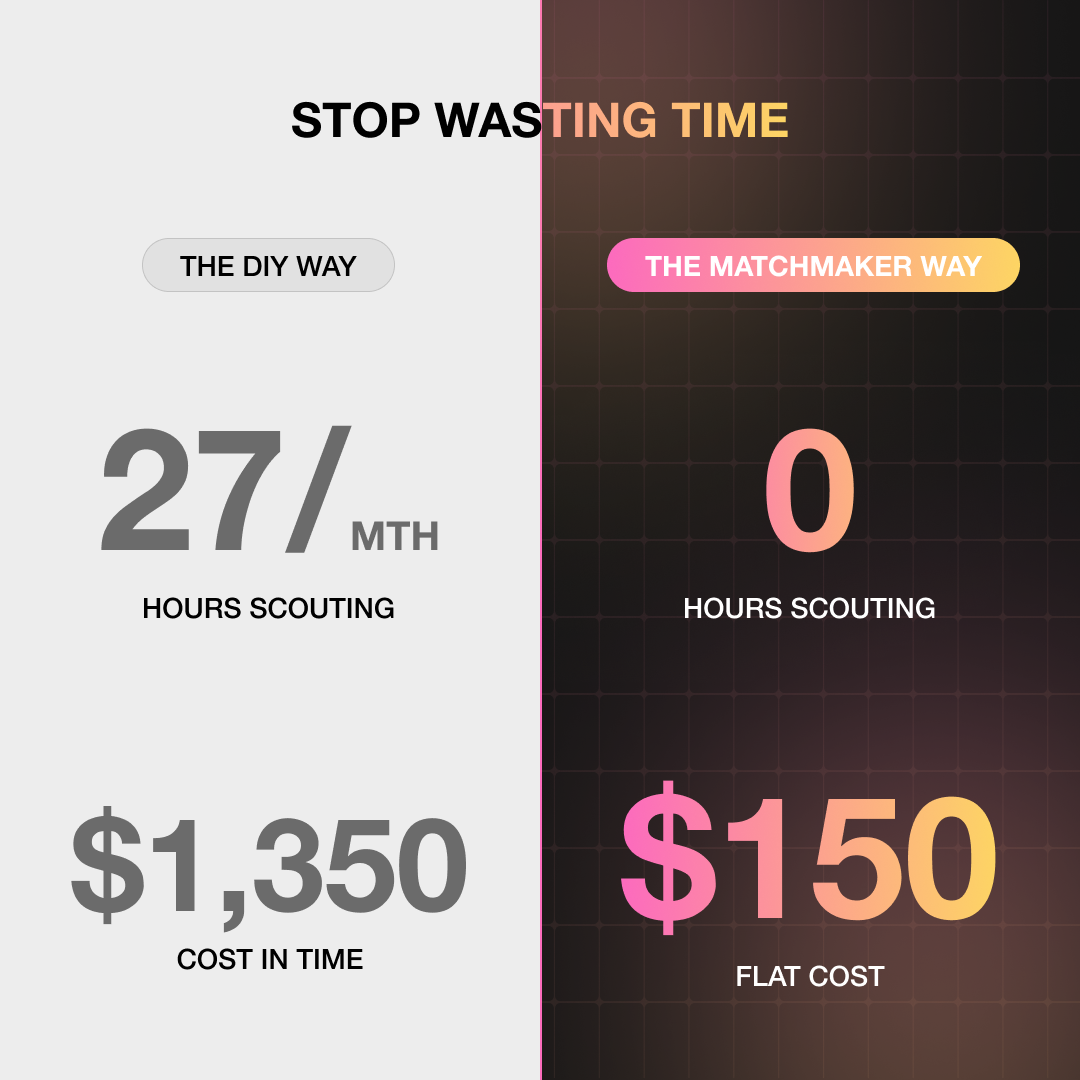 The Daily Matchmaker Membership