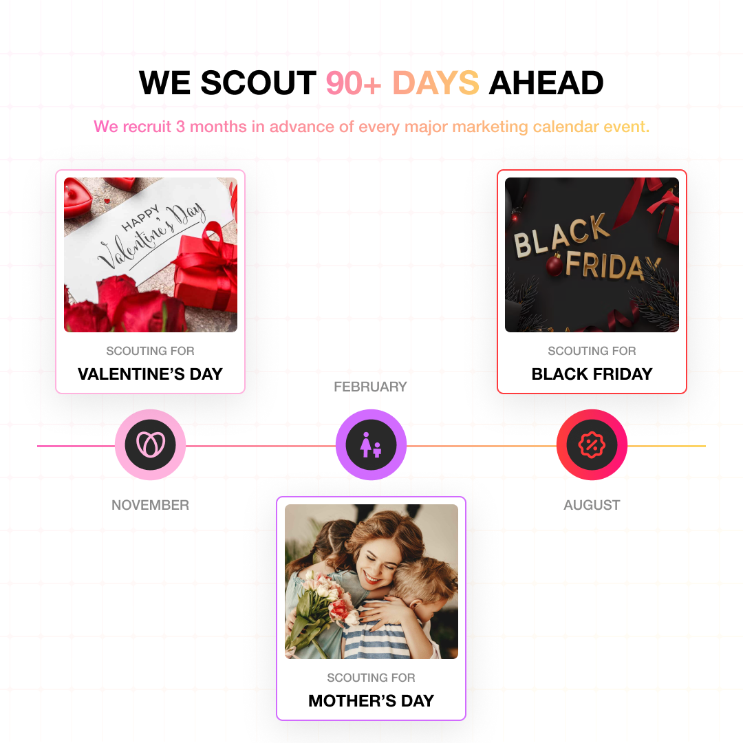 The Daily Matchmaker Membership